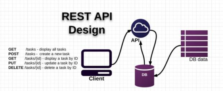 FineDataLink-API