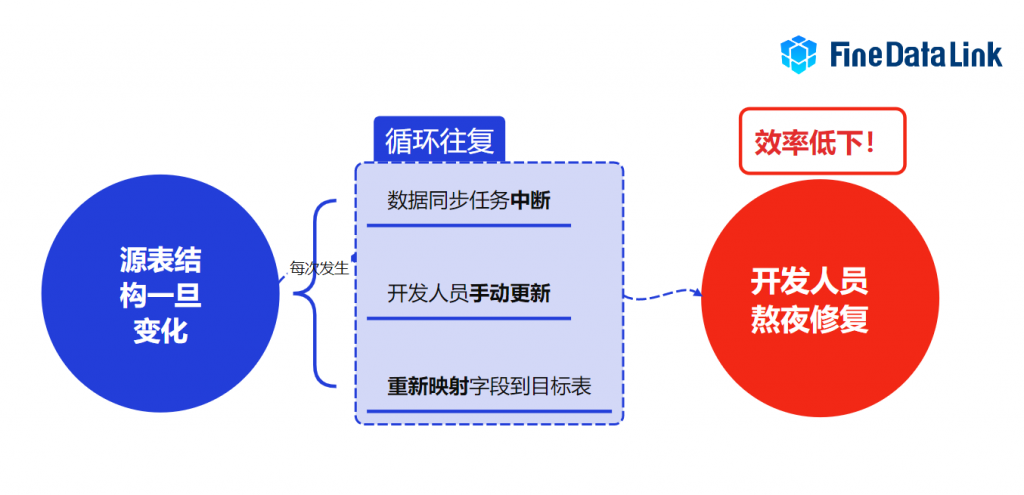 fdl-ddl同步-1