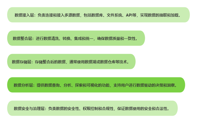 数据融合平台的组成部分